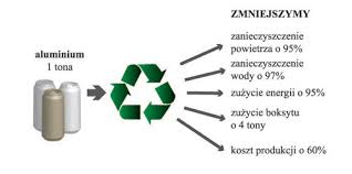 Znalezione obrazy dla zapytania puszki aluminiowe