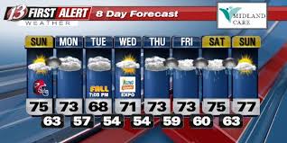 Fall Temperatures Arrive, Few More Showers Sunday Evening, Storms Return By Late Week