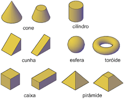 Fórmulas matemáticas que você deve saber para o vestibular