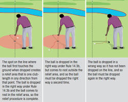 Image of BackontheLine Relief Procedure golf rule