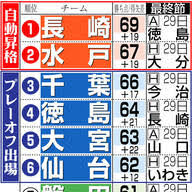 News source: Yahoo!ニュース