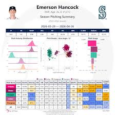 Game thread XXXIII - Royals at Mariners