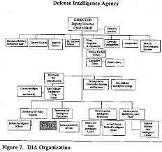 Image result for Millitary Intelligence Org