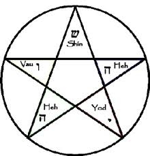 Image result for pentagram