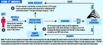 Image result for WHAT IS DEMAT account