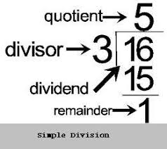 Image result for division