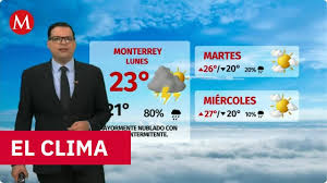 Clima De Hoy