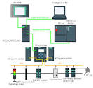 Netwerk componenten voor PROFINET - Automatiseringstechniek