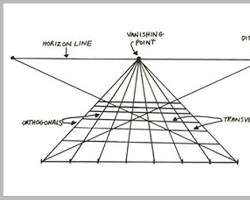 visual perspective in art vanishing point linear perspective drawing, AI generated