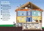 How to Make your Home More Energy Efficient - Green Living Ideas