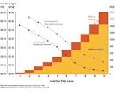 Solar Panels, Solar Tax Credit Rebates - Federal State SolarCity