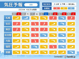 ゴールデンウィークは気圧変動に注意！頭痛・めまいにも要警戒