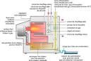 Que cote une chaudire gaz condensation? - Types de. - Livios