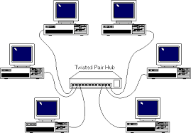 Resultado de imagen para redes computacionales