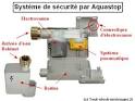 AquaStop: Наносредство для защиты лакокрасочного