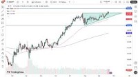 EUR/JPY Forecast Today 22/09 : EUR Pulls Back Against JPY