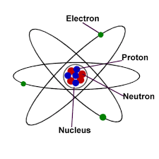 Image result for nucleus of an atom
