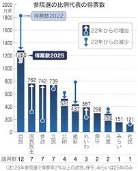 日本経済新聞 - News update