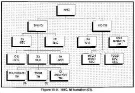Image result for Millitary Intelligence Org