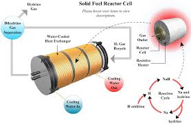 Image result for free energy