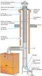 Conduit de chemin e, tubage chemin e Conduit de chemin e