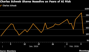 Wealth Manager Stocks Sink