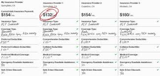 How To Compare Car Insurance Quotes – Car Insurance Quotes - Find ... via Relatably.com