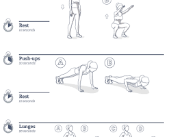 Image of HighIntensity Interval Training (HIIT)