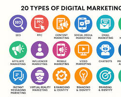 Image of modern content marketing innovation digital storytelling social media influencers brand podcasts interactive infographics virtual reality marketing