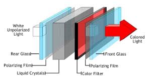 Image result for LCD LED TV