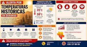DURANGO ENTRA A SEMANA DE CONTRASTES: HASTA 38 GRADOS, VIENTOS Y LLUVIAS AISLADAS