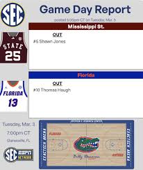 Florida to be without leading scorer for home finale against Mississippi State