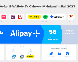 LINE Pay, TrueMoney Wallet, Alipay, WeChat Pay app icons的圖片