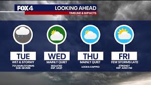 News source: FOX 4 News Dallas-Fort Worth