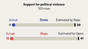 Political Violence Discussion