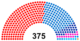 Picture of House of Representatives of Thailand
