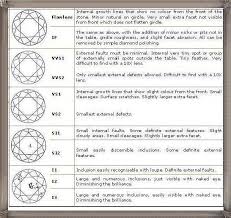 תוצאת תמונה עבור ‪Diamond Color Chart‬‏
