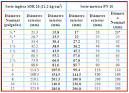 Diametros de los tubos de pvc