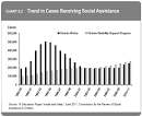 Social assistance meaning