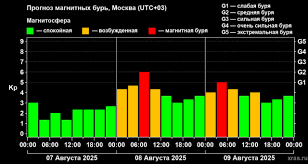 Поиск - News update