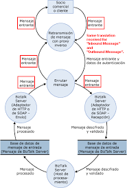 Resultado de imagen para tipos DIAGRAMA DE FLUJO