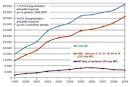 Active Implants Micro Systems Technologies