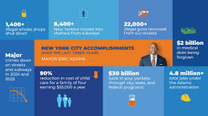 NYC.gov - News update