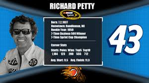 Richard Petty Quotes. QuotesGram via Relatably.com