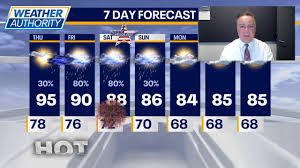 Chicago weather: Heat warning continues as storms loom