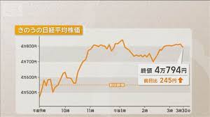 Yahoo!ニュース - News update