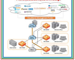 Image of Palo Alto Networks Prisma SDWAN