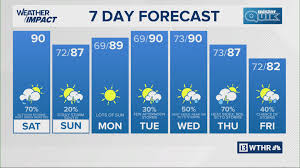 WTHR - News update