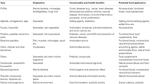 Image result for organisms and their environment