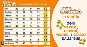 Il Messaggero - News update
